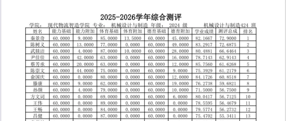 2025—2026学年班级综合测评表